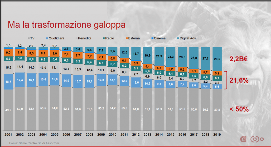 assocom-1-e1531752317549