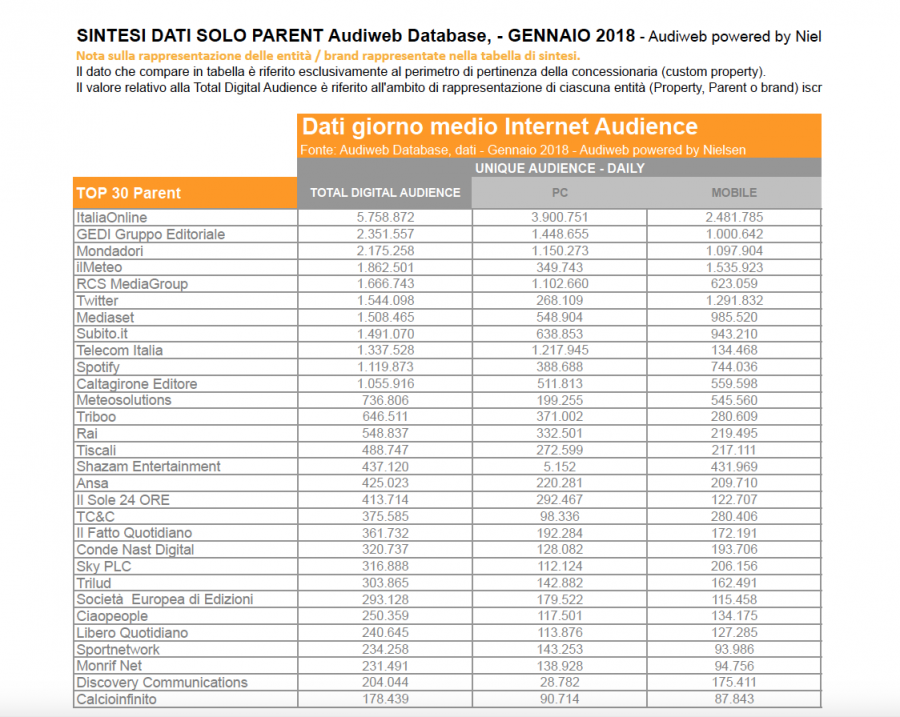 audiweb-gennaio-2018-.2-e1521826644687