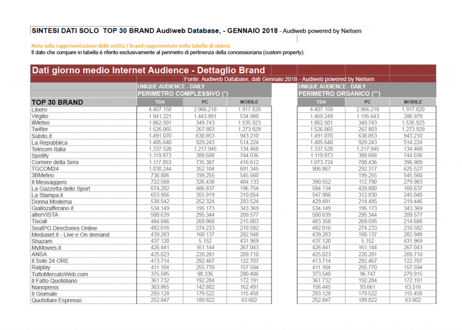 audiweb-gennaio-2018-.3-e1521826755357