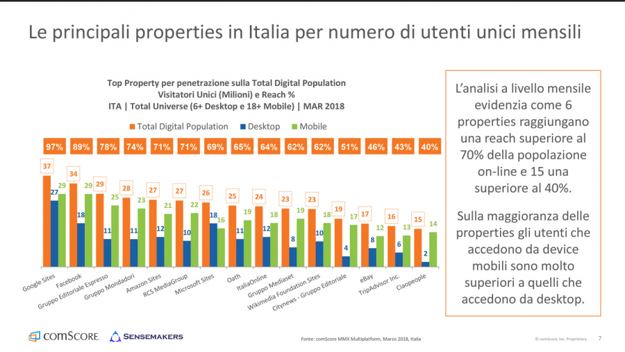 comscore-1-e1526481431397