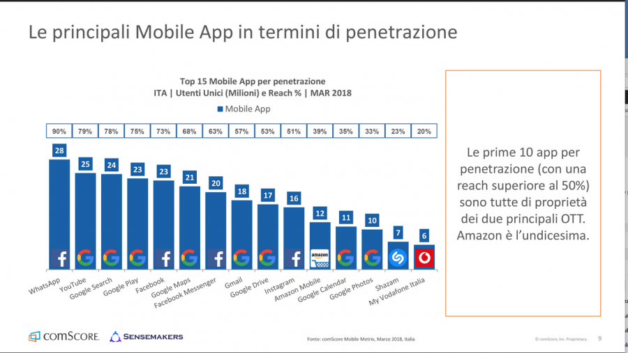 comscore-2-e1526481540295