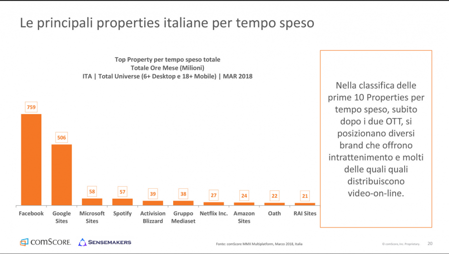 comscore-3-e1526481622569