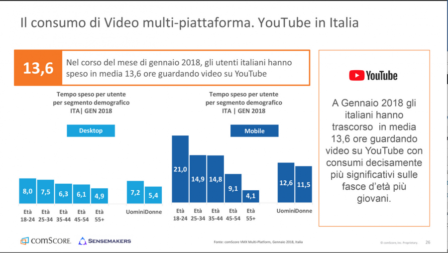 comscore-4-e1526481792211