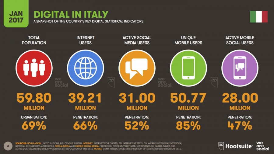 digital-in-2017-italy-we-are-social_digital-in-italy-e1485444205640