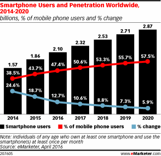 emarketer-2-1