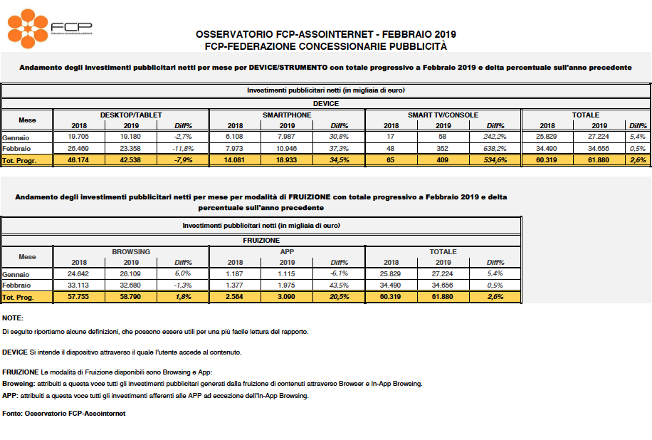 fcp-assointernet_febbraio_2019