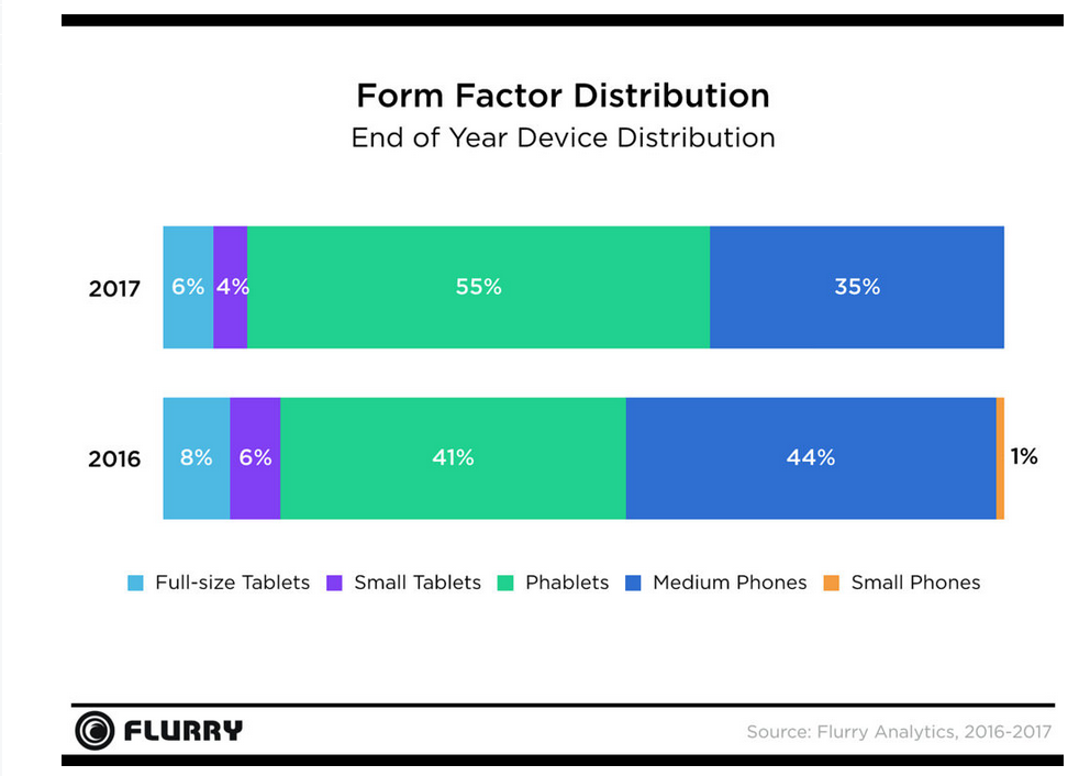 flurry_device-distribution