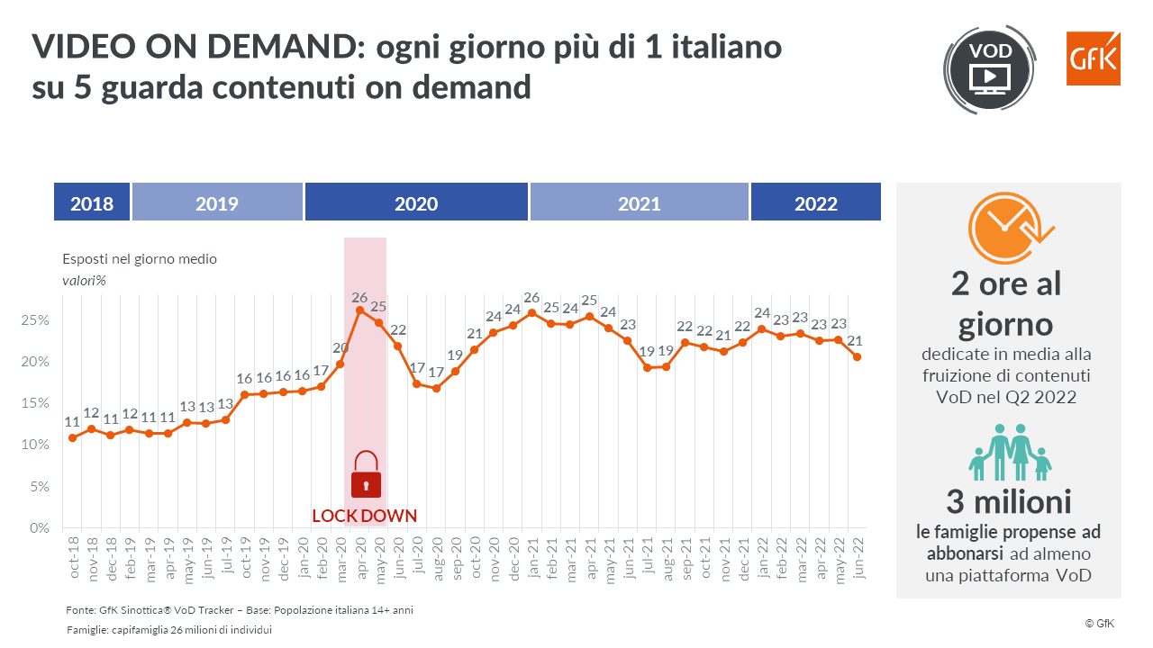 gfk_infografica_esposizione_piattaforme_vod