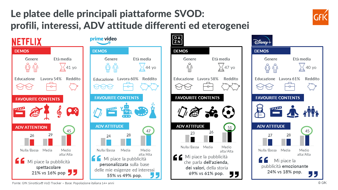 gfk_infografica_platee_piattaforme_vod