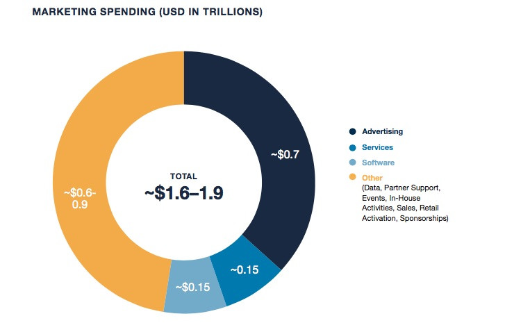 groump-ww_forecast-mkt-spend-2019-2020