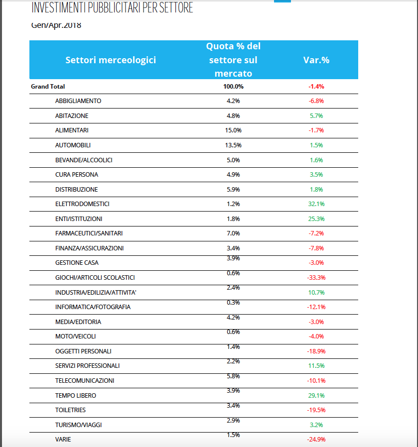 nielsen-settori-gennaio-giugno-2018-2