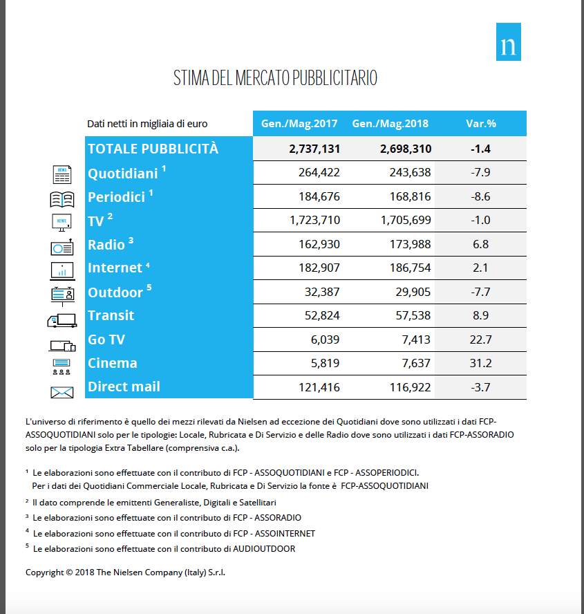nielsen-stima-mercato-adv-gennaio-giugno-2018-2
