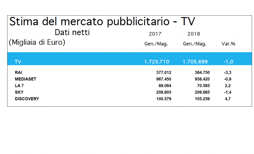 nielsen-tv-gennaio-maggio-2018-1024x622-2