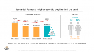 publicis-isola-tabella-giusto-300x169