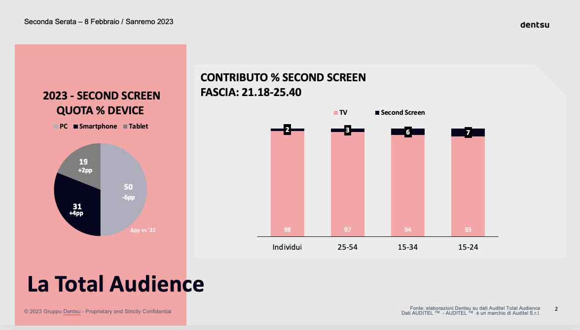 sanremo_total_audience-230210