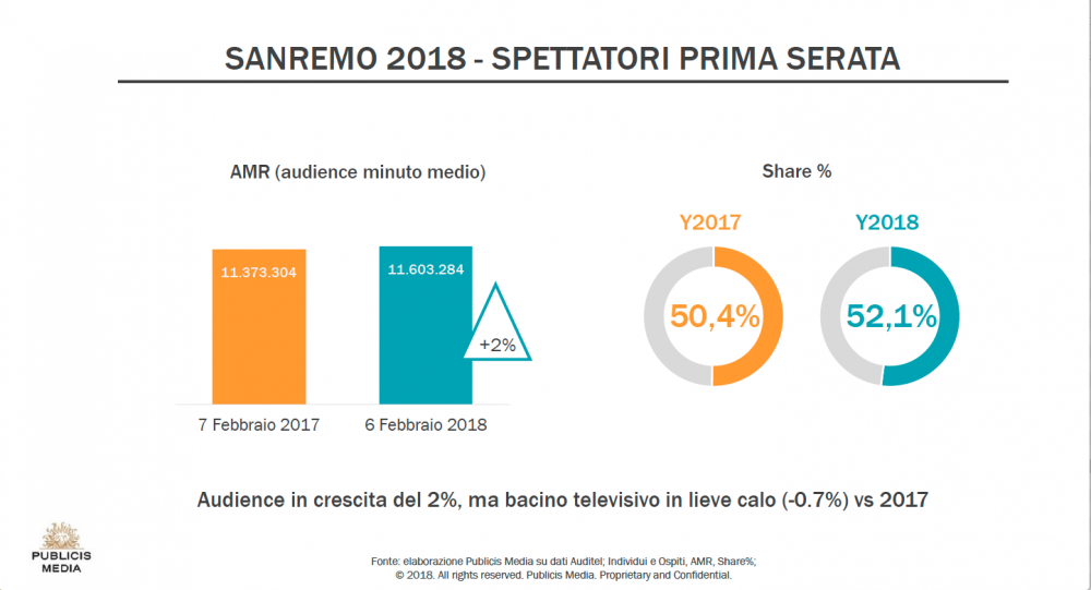 schermata-2018-02-08-alle-20.26.51-e1518118095355