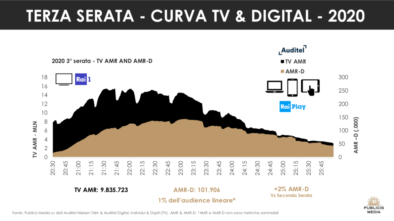 terza